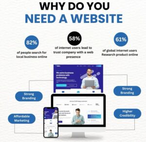 “Why do we need a website for website development services infographic”