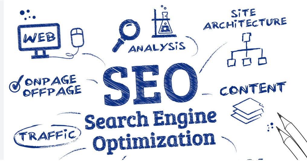 What Is SEO – Search Engine Optimization?